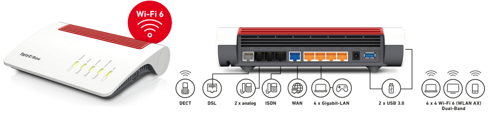 Fritzbox 7590 AX