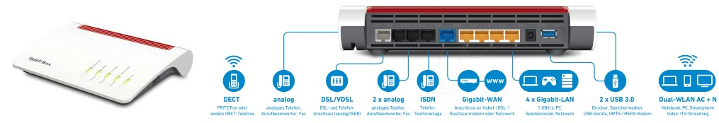 Fritzbox 7590